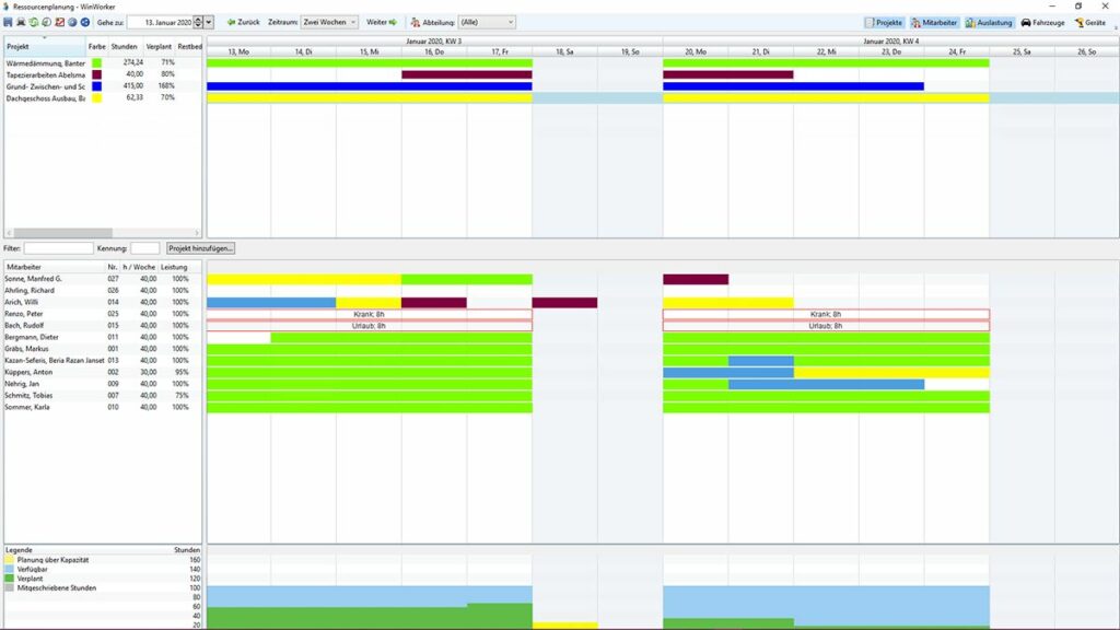 ressourcenplanung-2-wochen